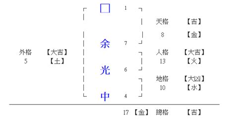 吉凶筆劃